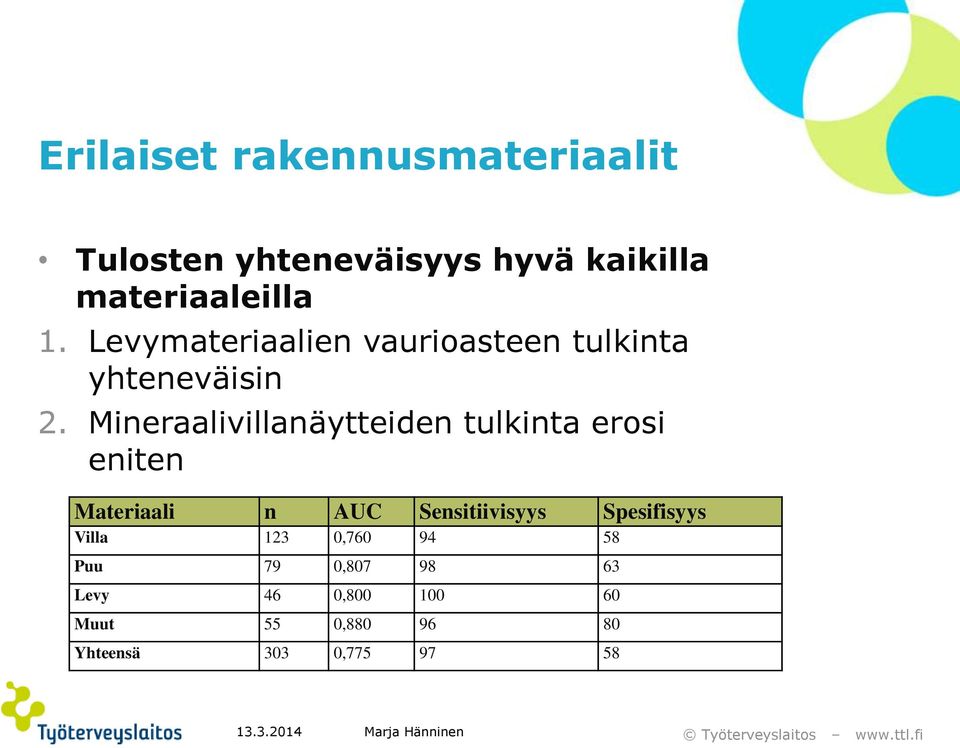 Mineraalivillanäytteiden tulkinta erosi eniten Materiaali n AUC Sensitiivisyys