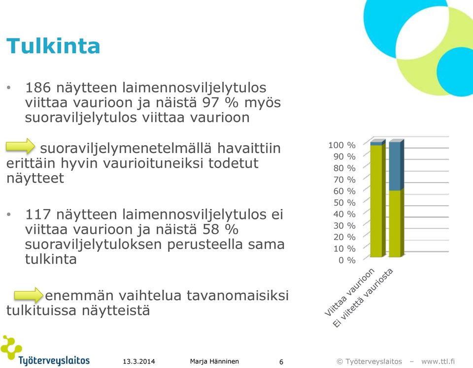 laimennosviljelytulos ei viittaa vaurioon ja näistä 58 % suoraviljelytuloksen perusteella sama tulkinta 100