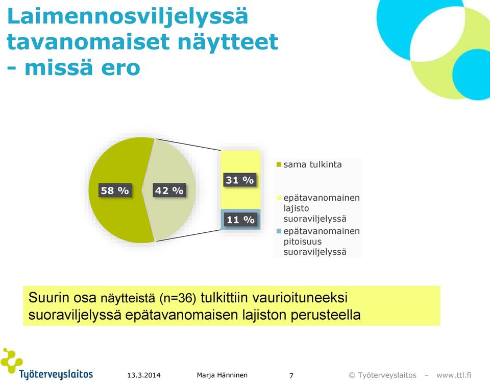 epätavanomainen pitoisuus suoraviljelyssä Suurin osa näytteistä