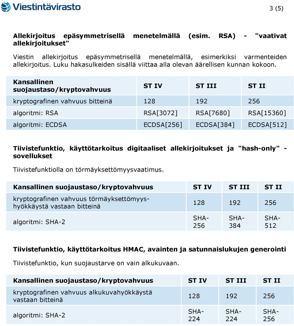 kryptografinen vahvuus bitteinä algoritmi: RSA RSA[3072] RSA[7680] RSA[15360] algoritmi: ECDSA ECDSA[256] ECDSA[384] ECDSA[512] Tiivistefunktio, käyttötarkoitus digitaaliset allekirjoitukset ja