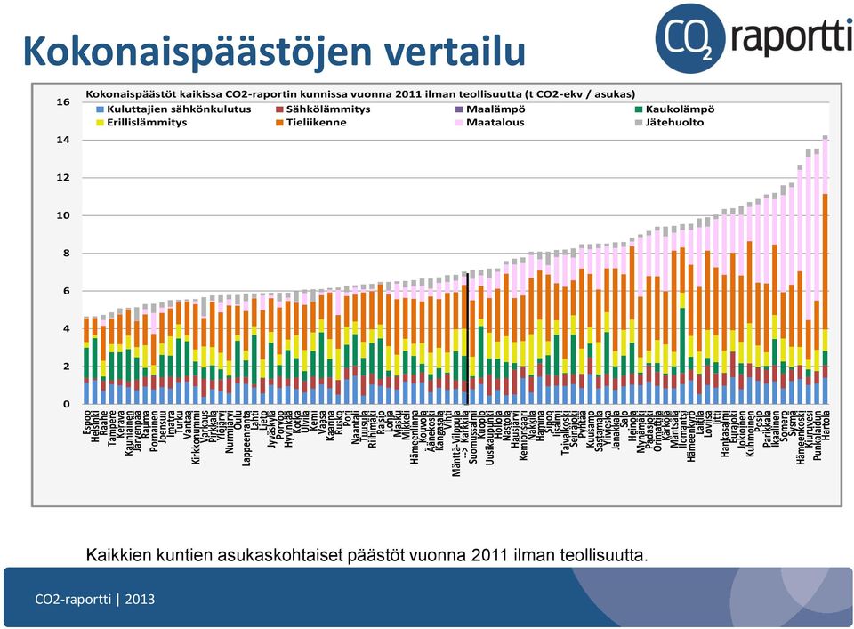 Uusikaupunki Hollola Nastola Hausjärvi Kemiönsaari Nakkila Hamina Sipoo Iisalmi Taivalkoski Seinäjoki Pyhtää Kuusamo Sastamala Ylivieska Janakkala Salo Heinola Mynämäki Padasjoki Orimattila Kärkölä