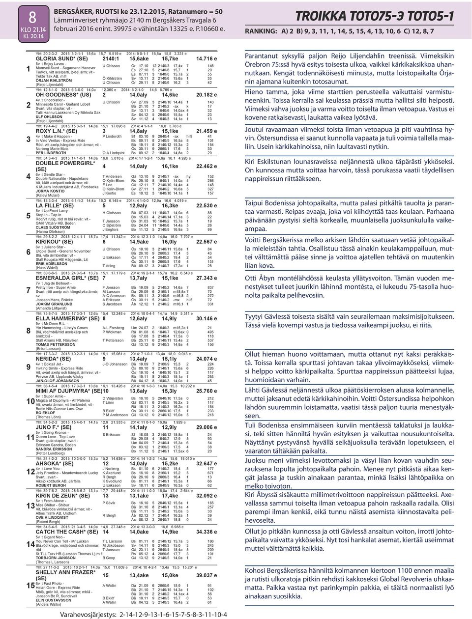 e v t Enjoy Lavec - Mamsell Sund - Sugarcane Hanover Turkos, vitt axelparti, -del ärm; vit - Tekto Tak AB, m fl U Ohlsson Ör. 0/,x Es. 0/, Es 0. 0/,a Ö Kihlström Sv. 0/,a U Ohlsson Ör.