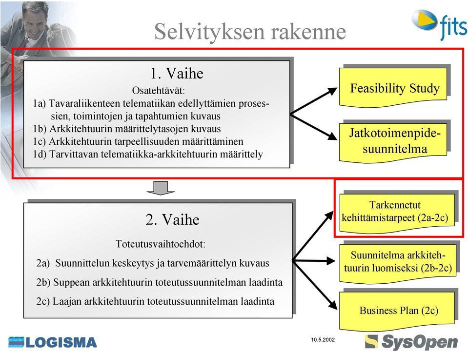 1c) Arkkitehtuurin tarpeellisuuden määrittäminen 1d) Tarvittavan telematiikka-arkkitehtuurin määrittely Feasibility Study Jatkotoimenpidesuunnitelma 2.