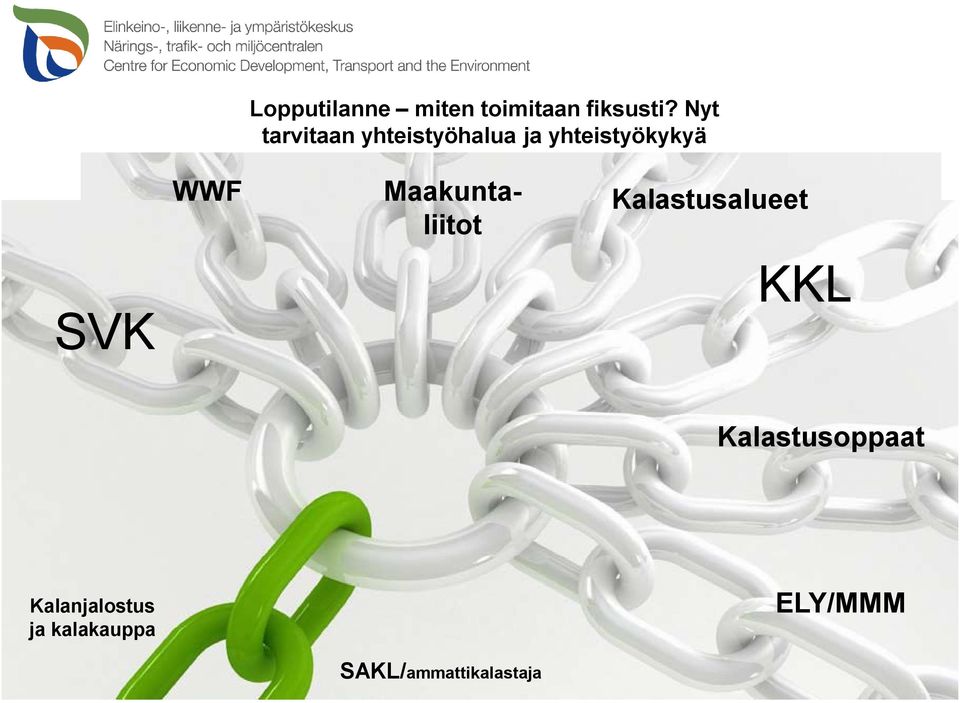 WWF Maakuntaliitot Kalastusalueet KKL