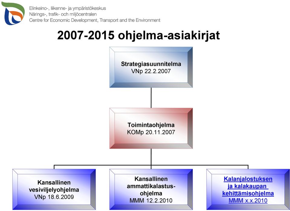 2009 Kansallinen ammattikalastusohjelma MMM 12.2.2010 Kalanjalostuksen ja kalakaupan kehittämisohjelma MMM x.