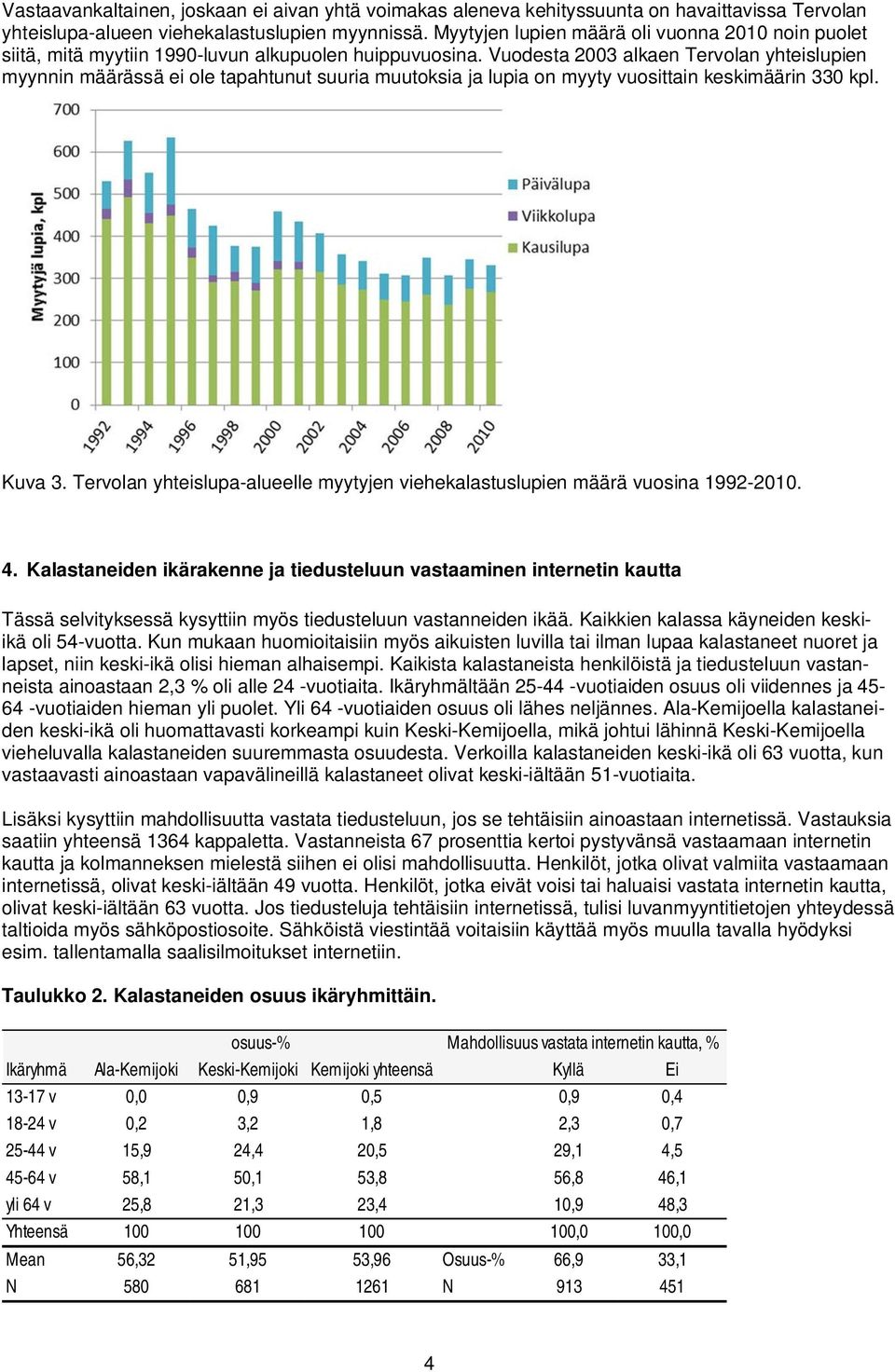 Vuodesta 2003 alkaen Tervolan yhteislupien myynnin määrässä ei ole tapahtunut suuria muutoksia ja lupia on myyty vuosittain keskimäärin 330 kpl. Kuva 3.