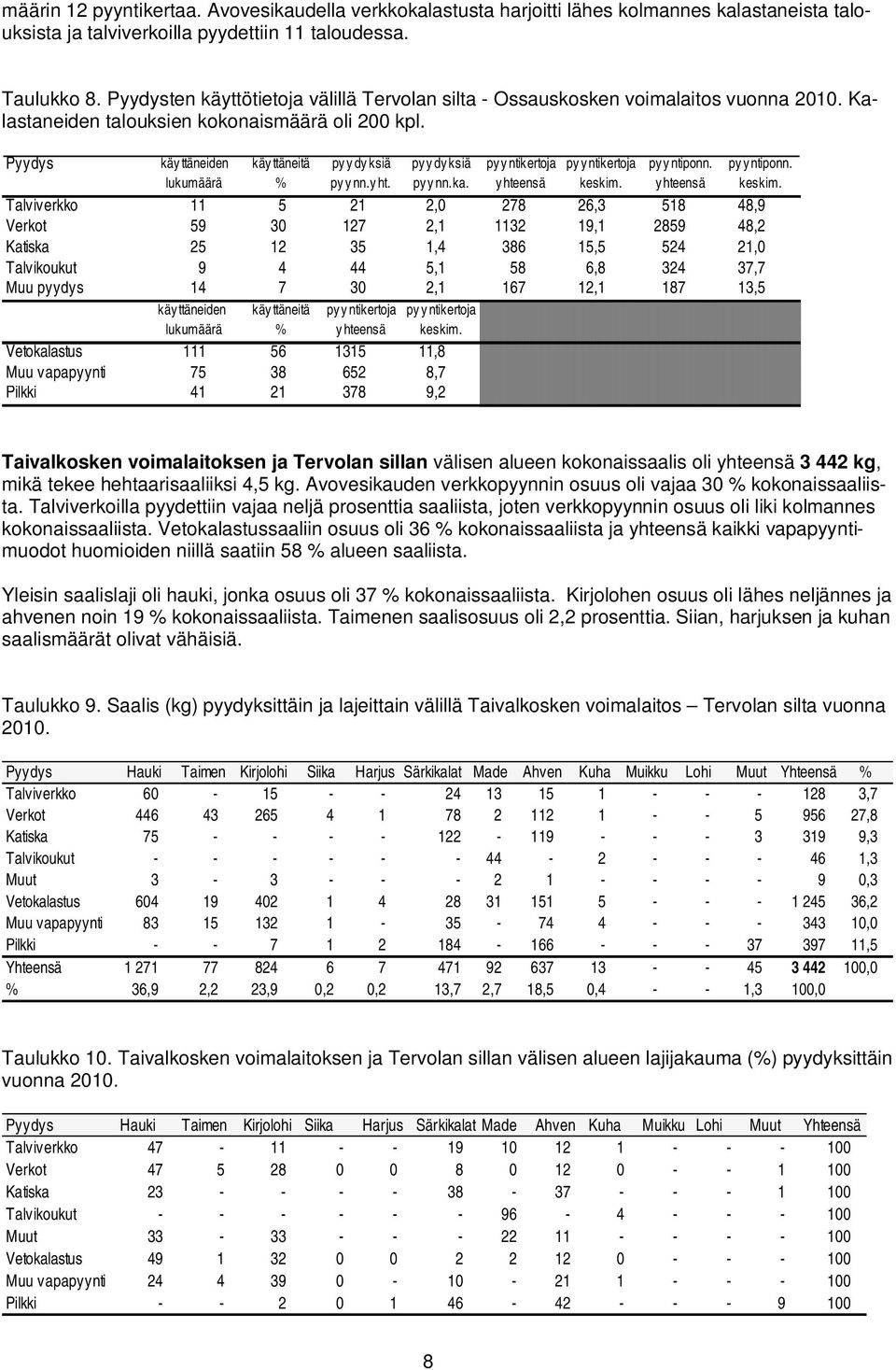 Pyydys käy ttäneiden käy ttäneitä pyydyksiä pyydyksiä py y ntikertoja py yntikertoja pyy ntiponn. py yntiponn. lukumäärä % pyynn.yht. pyy nn.ka. yhteensä keskim.