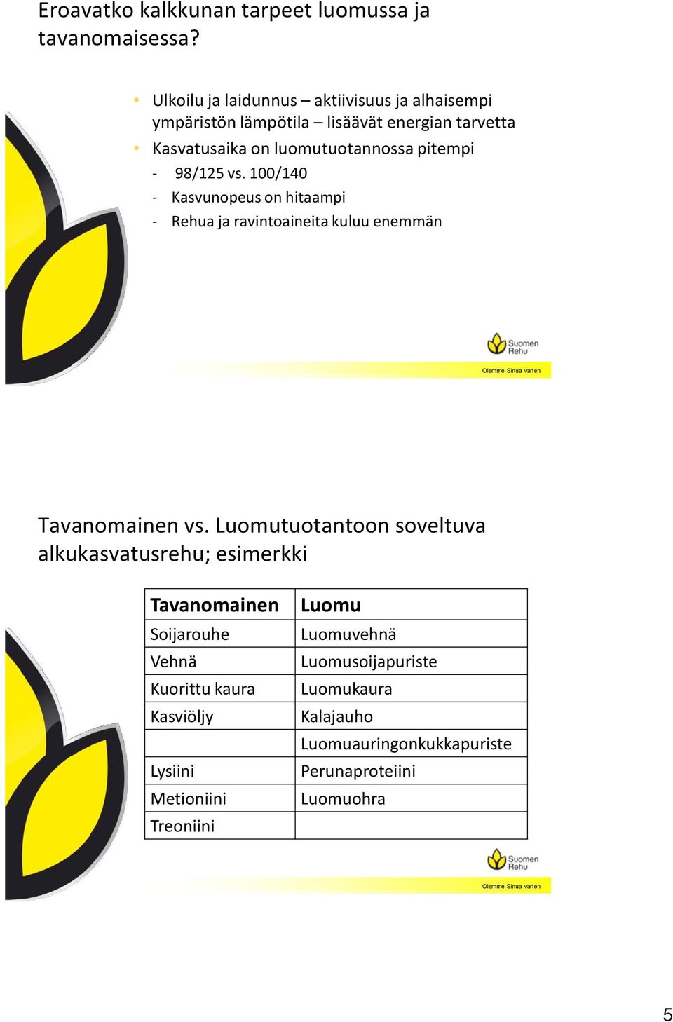 luomutuotannossa pitempi 98/125 vs. 100/140 Kasvunopeus on hitaampi Rehua ja ravintoaineita kuluu enemmän vs.