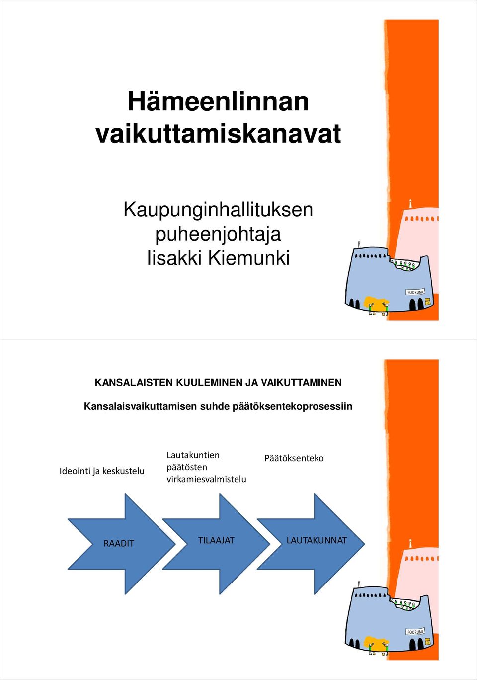 Kansalaisvaikuttamisen suhde päätöksentekoprosessiin Ideointi ja