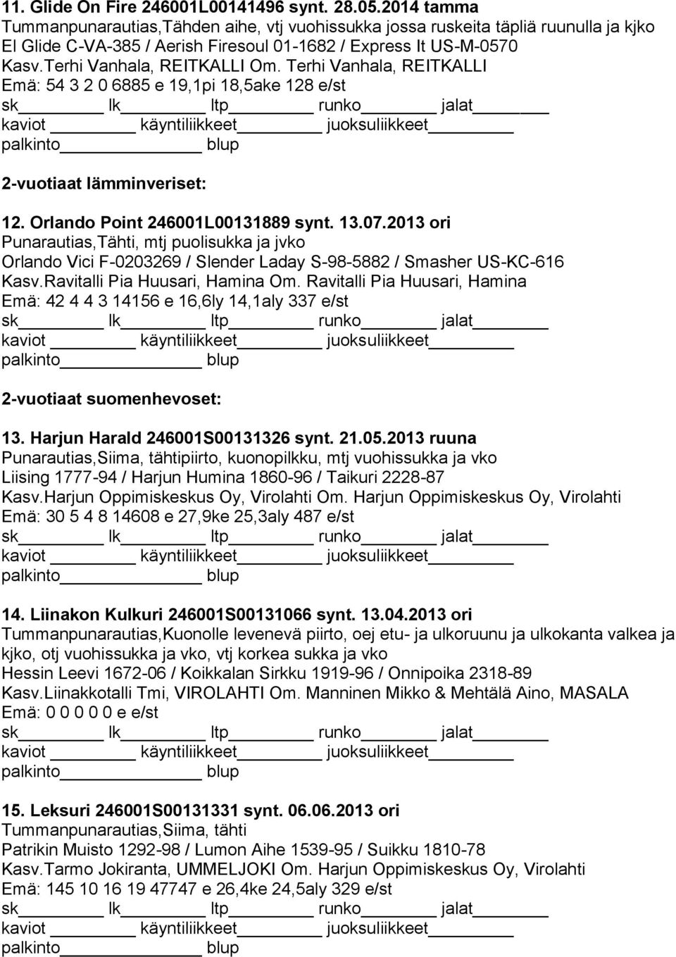 Terhi Vanhala, REITKALLI Emä: 54 3 2 0 6885 e 19,1pi 18,5ake 128 e/st 2-vuotiaat lämminveriset: 12. Orlando Point 246001L00131889 synt. 13.07.