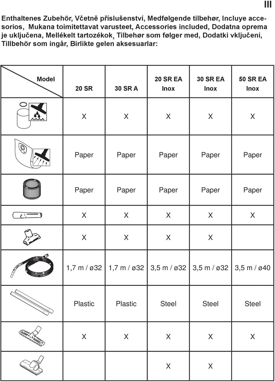 Birlikte gelen aksesuarlar: Model 20 SR EA 30 SR EA 50 SR EA 20 SR 30 SR A nox nox nox X X X X X Paper Paper Paper Paper Paper Paper