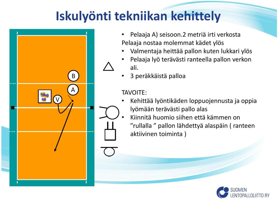 Pelaaja lyö terävästi ranteella pallon verkon ali.