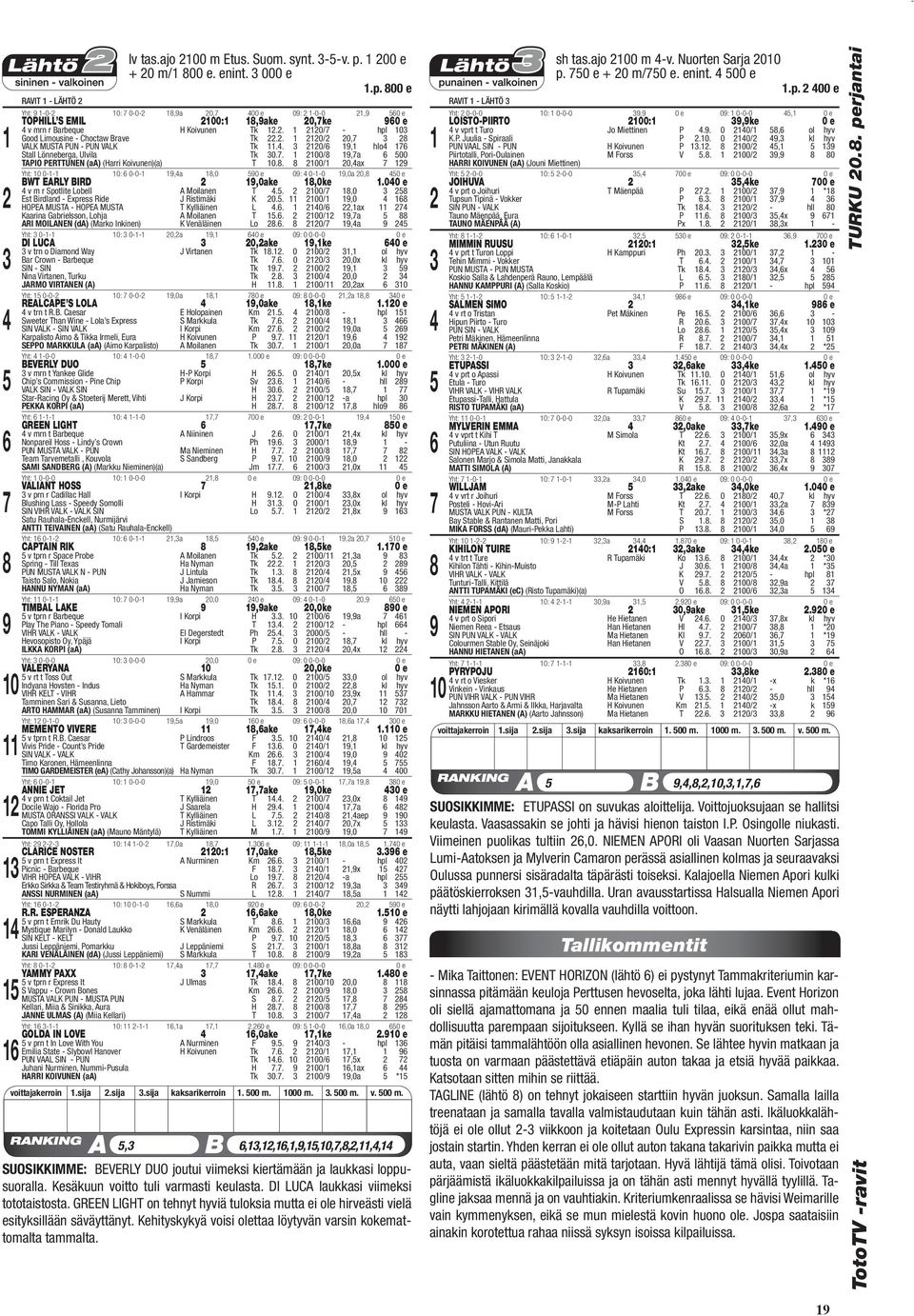 . 00/ 0,ax Yht: 0 0-- 0: 0-0-,a,0 0 e 0: 0--0,0a 0, 0 BWT EARLY BIRD,0ake,0ke.00 e v m r Spotlite Lobell A Moilanen T.. 00/,0 Est Birdland - Express Ride J Ristimäki K 0.