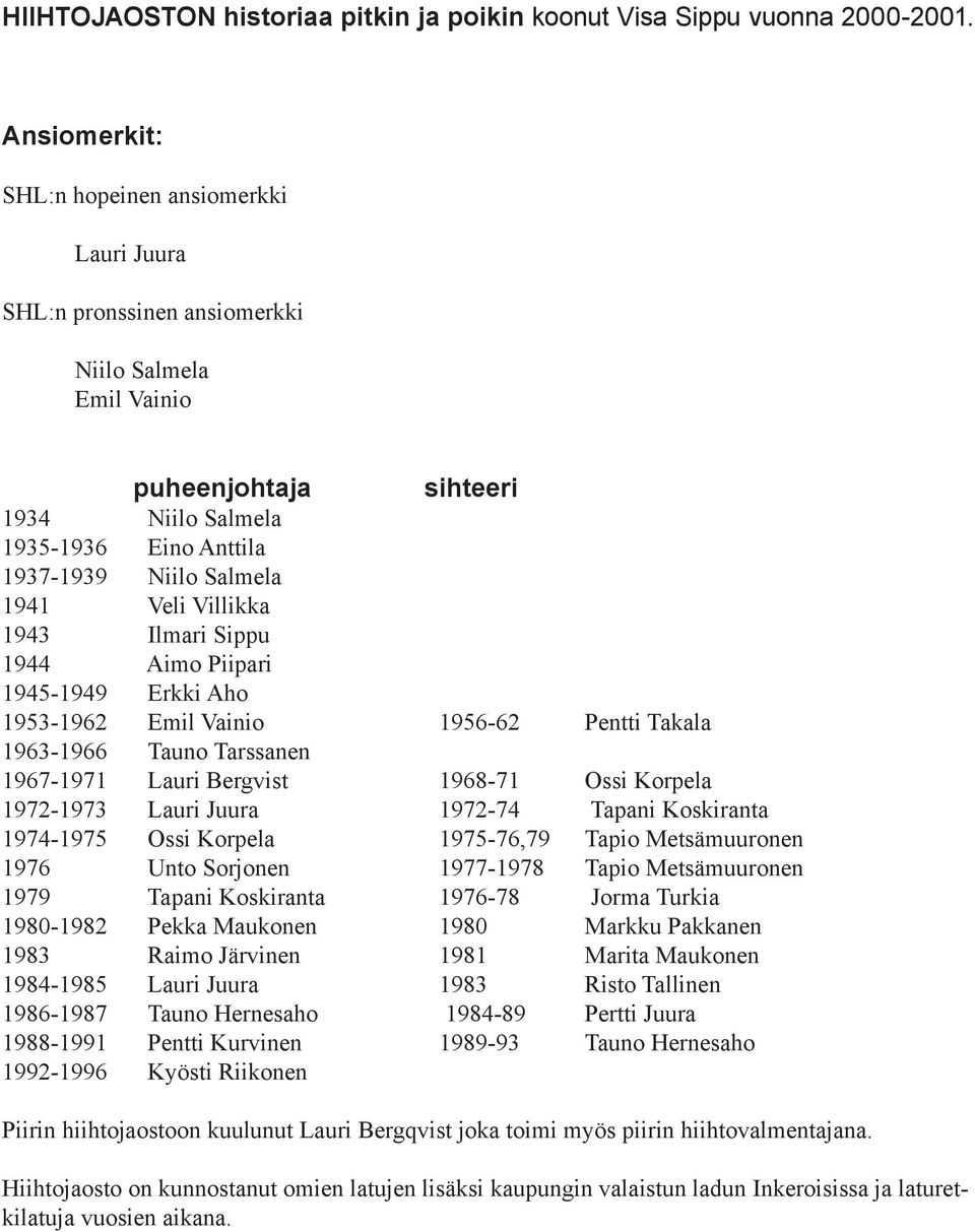 1941 Veli Villikka 1943 Ilmari Sippu 1944 Aimo Piipari 1945-1949 Erkki Aho 1953-1962 Emil Vainio 1956-62 Pentti Takala 1963-1966 Tauno Tarssanen 1967-1971 Lauri Bergvist 1968-71 Ossi Korpela