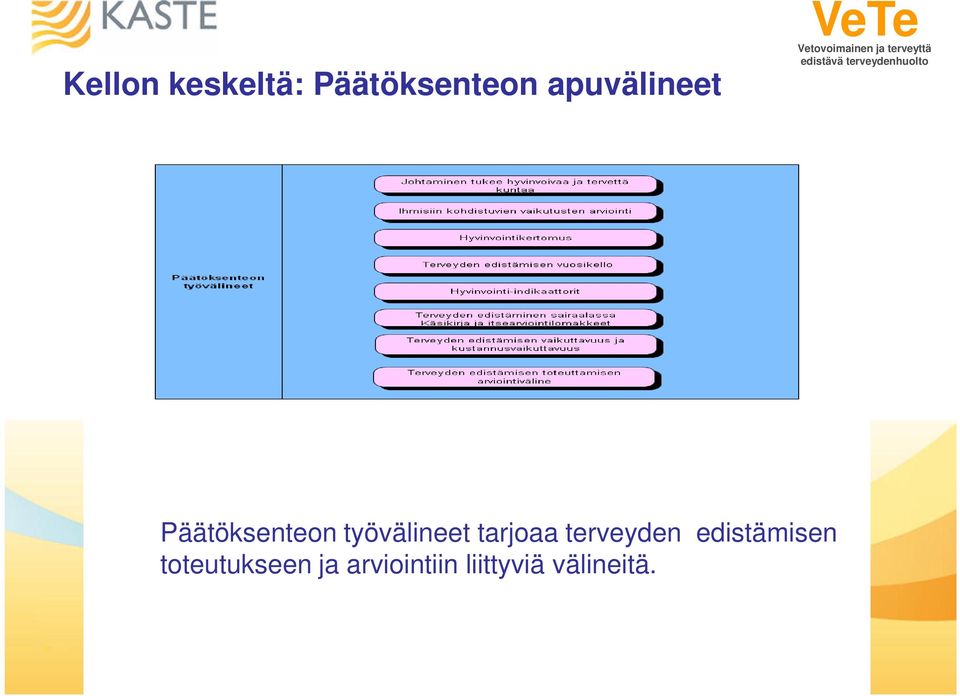 työvälineet tarjoaa terveyden