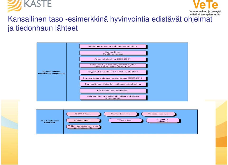 hyvinvointia