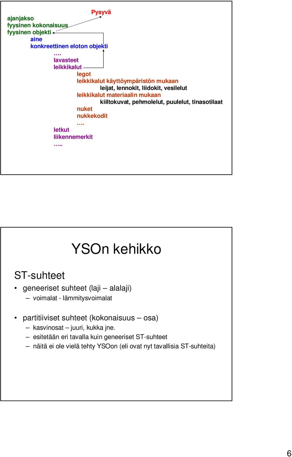 pehmolelut, puulelut, tinasotilaat nuket nukkekodit. letkut liikennemerkit.