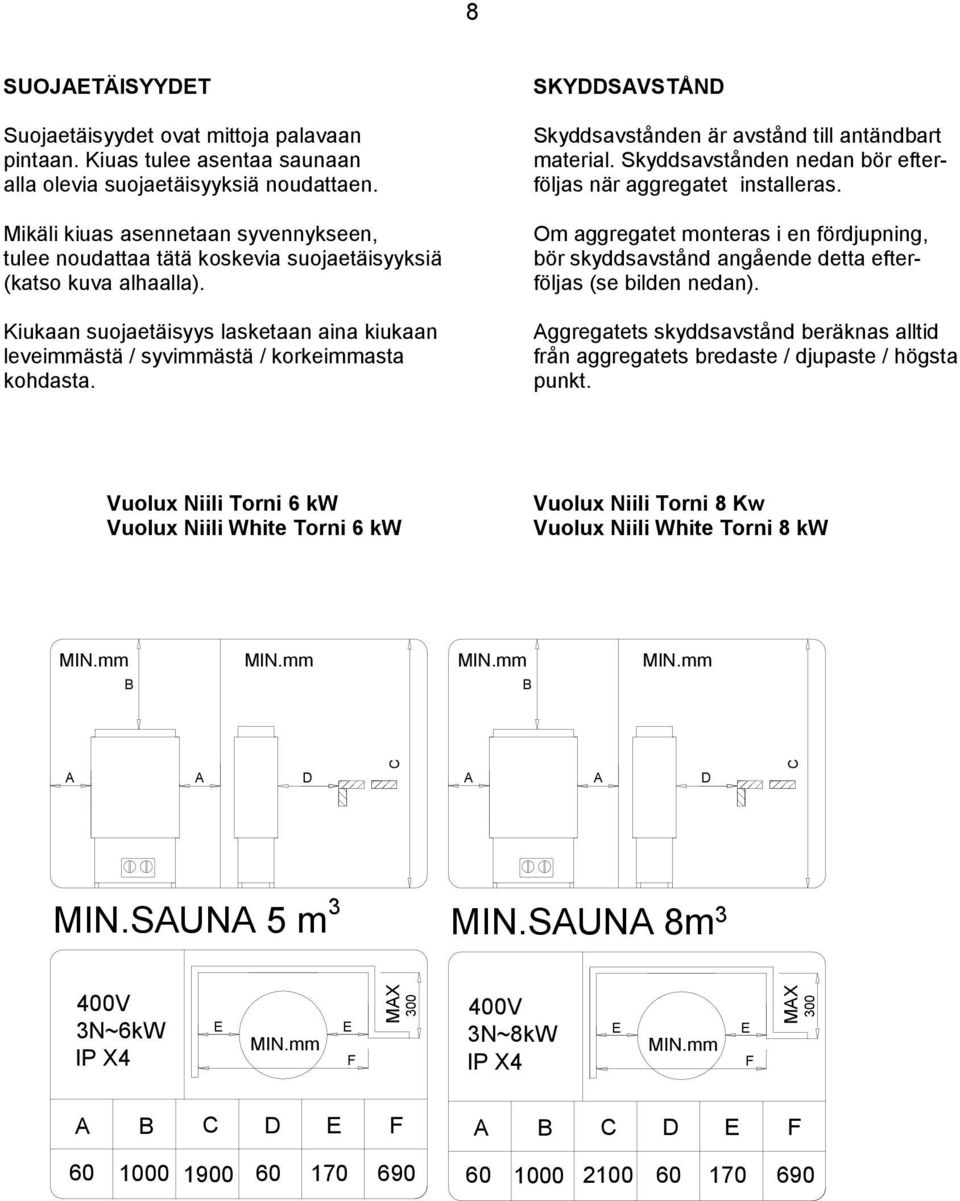 Kiukaan suojaetäisyys lasketaan aina kiukaan leveimmästä / syvimmästä / korkeimmasta kohdasta. SKYDDSAVSTÅND Skyddsavstånden är avstånd till antändbart material.