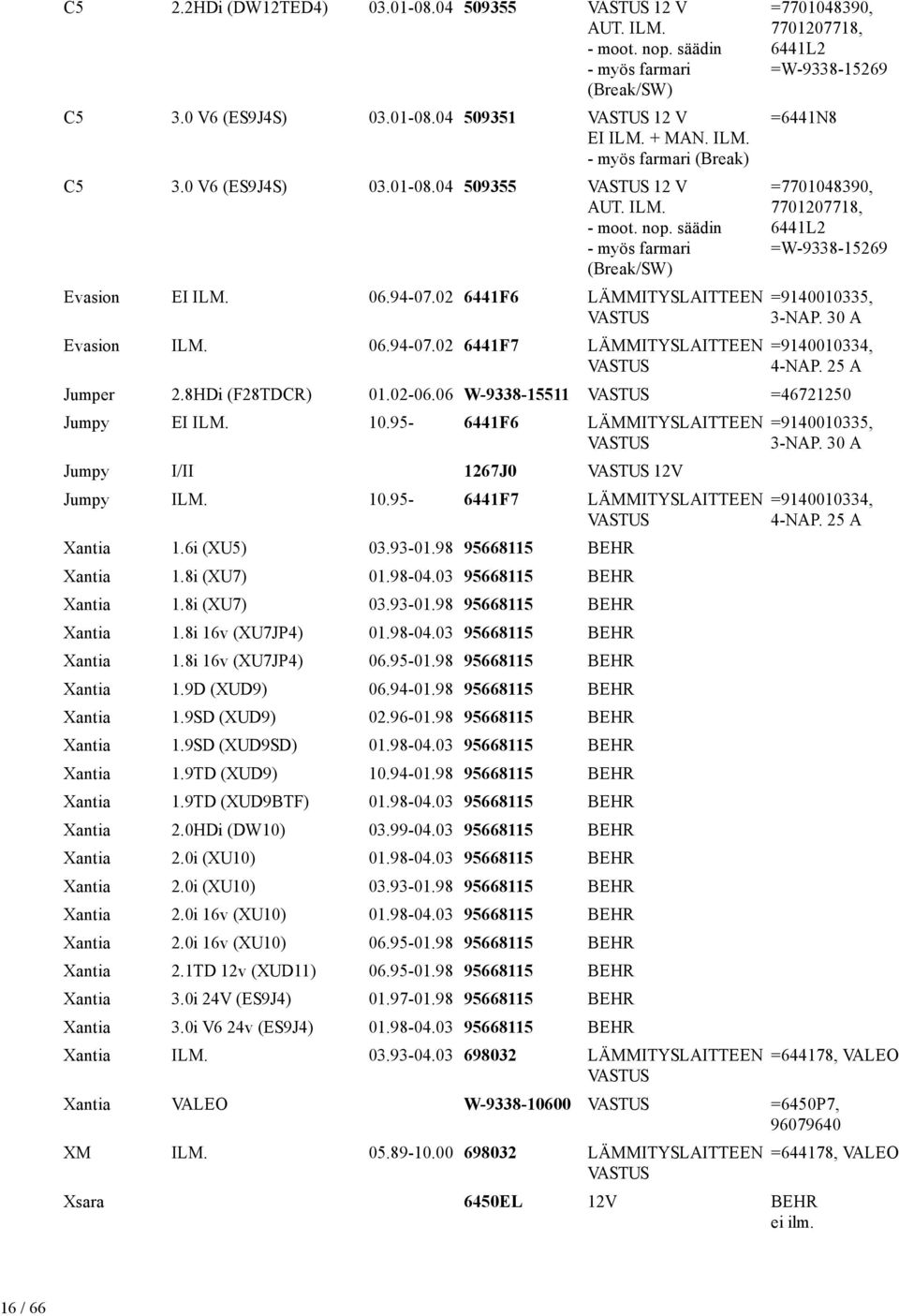 95-6441F6 LÄMMITYSLAITTEEN Jumpy I/II 1267J0 12V Jumpy 10.95-6441F7 LÄMMITYSLAITTEEN Xantia 1.6i (XU5) 03.93-01.98 95668115 Xantia 1.8i (XU7) 01.98-04.03 95668115 Xantia 1.8i (XU7) 03.93-01.98 95668115 Xantia 1.8i 16v (XU7JP4) 01.