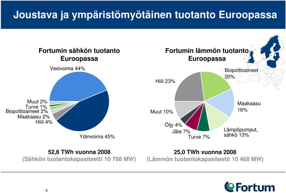 Maakaasu 2% Hiili 4% Ydinvoima 45% Muut 10% Öljy 4% Jäte 7% Turve 7% Maakaasu 16% Lämpöpumput, sähkö 13%