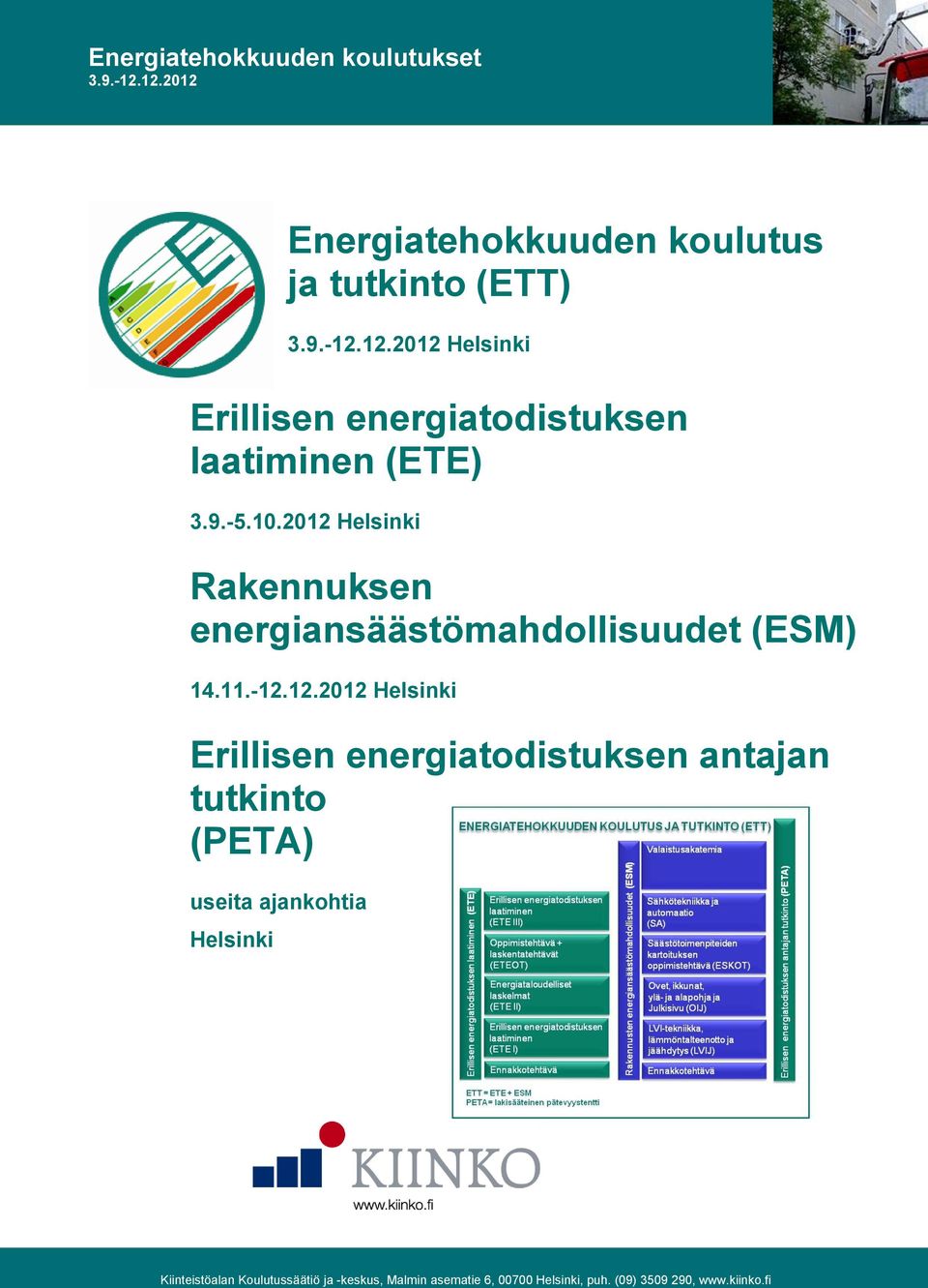 2012 Helsinki Rakennuksen energiansäästömahdollisuudet (ESM) 14.11.