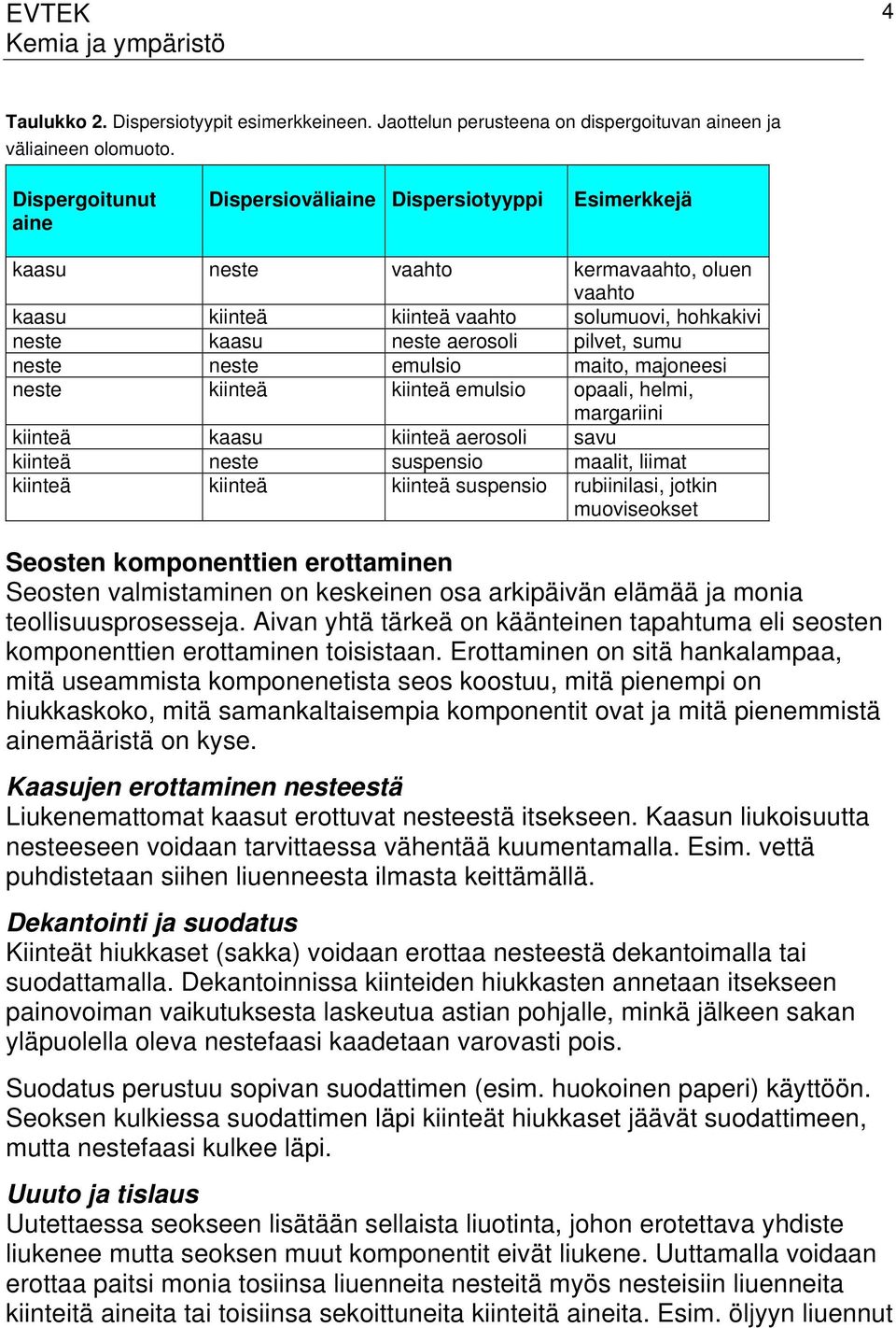 sumu neste neste emulsio maito, majoneesi neste kiinteä kiinteä emulsio opaali, helmi, margariini kiinteä kaasu kiinteä aerosoli savu kiinteä neste suspensio maalit, liimat kiinteä kiinteä kiinteä