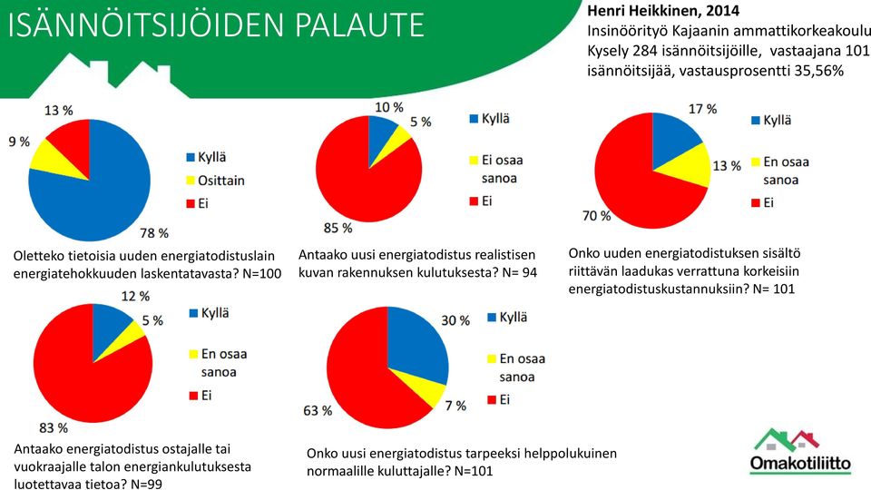 N=100 Antaako uusi energiatodistus realistisen kuvan rakennuksen kulutuksesta?