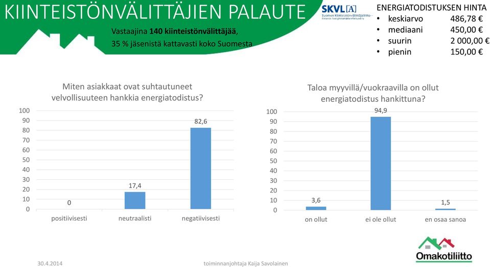 velvollisuuteen hankkia energiatodistus? Taloa myyvillä/vuokraavilla on ollut energiatodistus hankittuna?