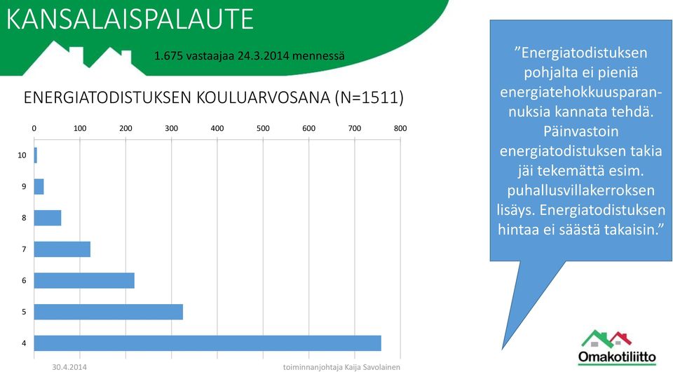 10 9 8 7 Energiatodistuksen pohjalta ei pieniä energiatehokkuusparannuksia kannata tehdä.