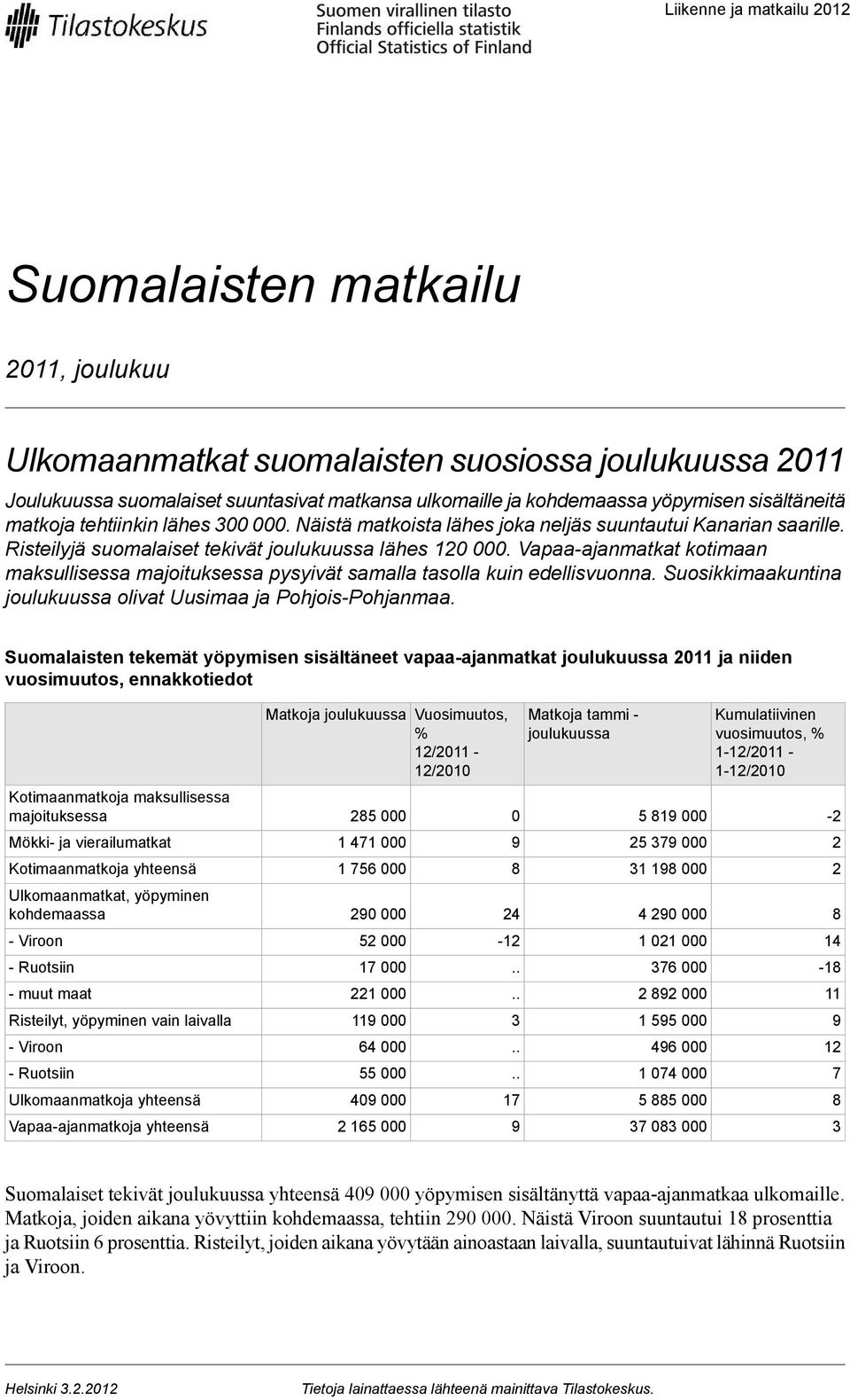 Vapaa-ajanmatkat kotimaan maksullisessa majoituksessa pysyivät samalla tasolla kuin edellisvuonna. Suosikkimaakuntina joulukuussa olivat Uusimaa ja Pohjois-Pohjanmaa.