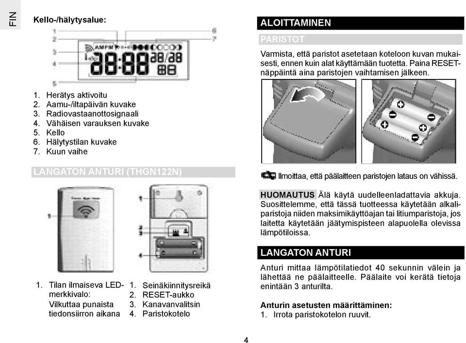 Kuun vaihe LANGATON ANTURI (THGN122N) 1. Tilan ilmaiseva LEDmerkkivalo: Vilkuttaa punaista tiedonsiirron aikana 1. Seinäkiinnitysreikä 2. RESET-aukko 3. Kanavanvalitsin 4.
