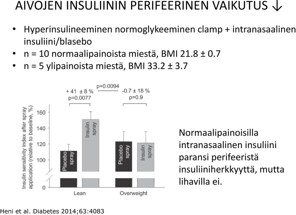 normoglykeeminen clamp + intranasaalinen insuliini/blasebo n = 10 normaalipainoista