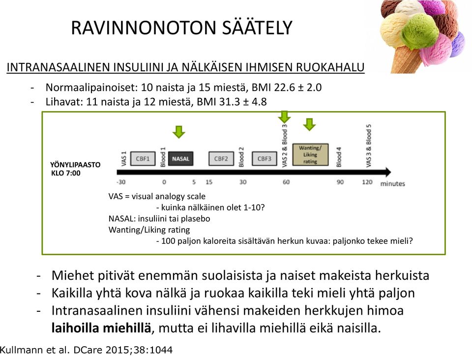 NASAL: insuliini tai plasebo Wanting/Liking rating - 100 paljon kaloreita sisältävän herkun kuvaa: paljonko tekee mieli?