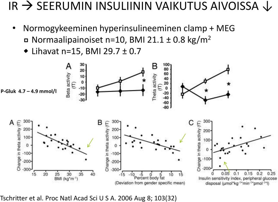 Normogykeeminen hyperinsulineeminen clamp + MEG