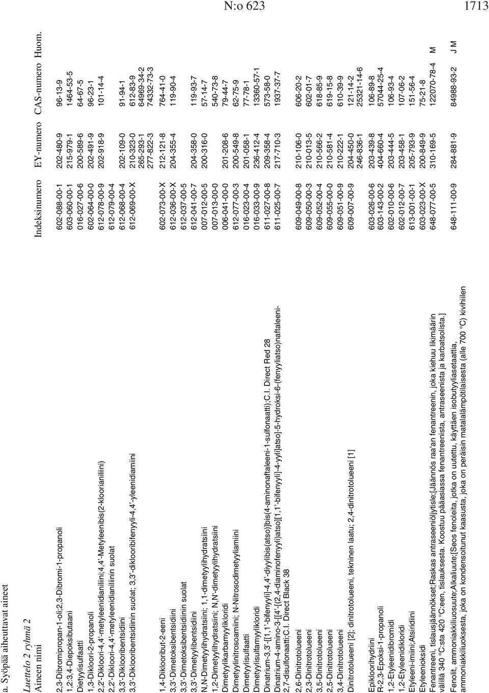 2,2'-Dikloori-4,4'-metyleenidianiliinin suolat 612-079-00-4 3,3'-Diklooribentsidiini 612-068-00-4 202-109-0 91-94-1 3,3'-Diklooribentsidiinin suolat; 3,3 -diklooribifenyyli-4,4 -yleenidiamiini