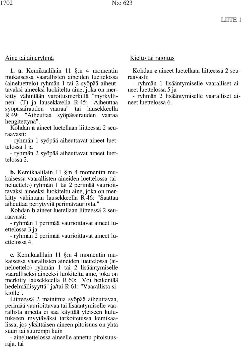 Kemikaalilain 11 :n 4 momentin mukaisessa vaarallisten aineiden luettelossa (aineluettelo) ryhmän 1 tai 2 syöpää aiheuttavaksi aineeksi luokiteltu aine, joka on merkitty vähintään varoitusmerkillä
