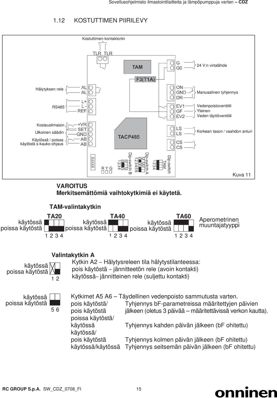 käytössä poissa käytöstä TAM-valintakytkin TA20 TA40 TA60 käytössä käytössä poissa käytöstä poissa käytöstä 1 2 3 4 1 2 3 4 1 2 3 4 Aperometrinen muuntajatyyppi.