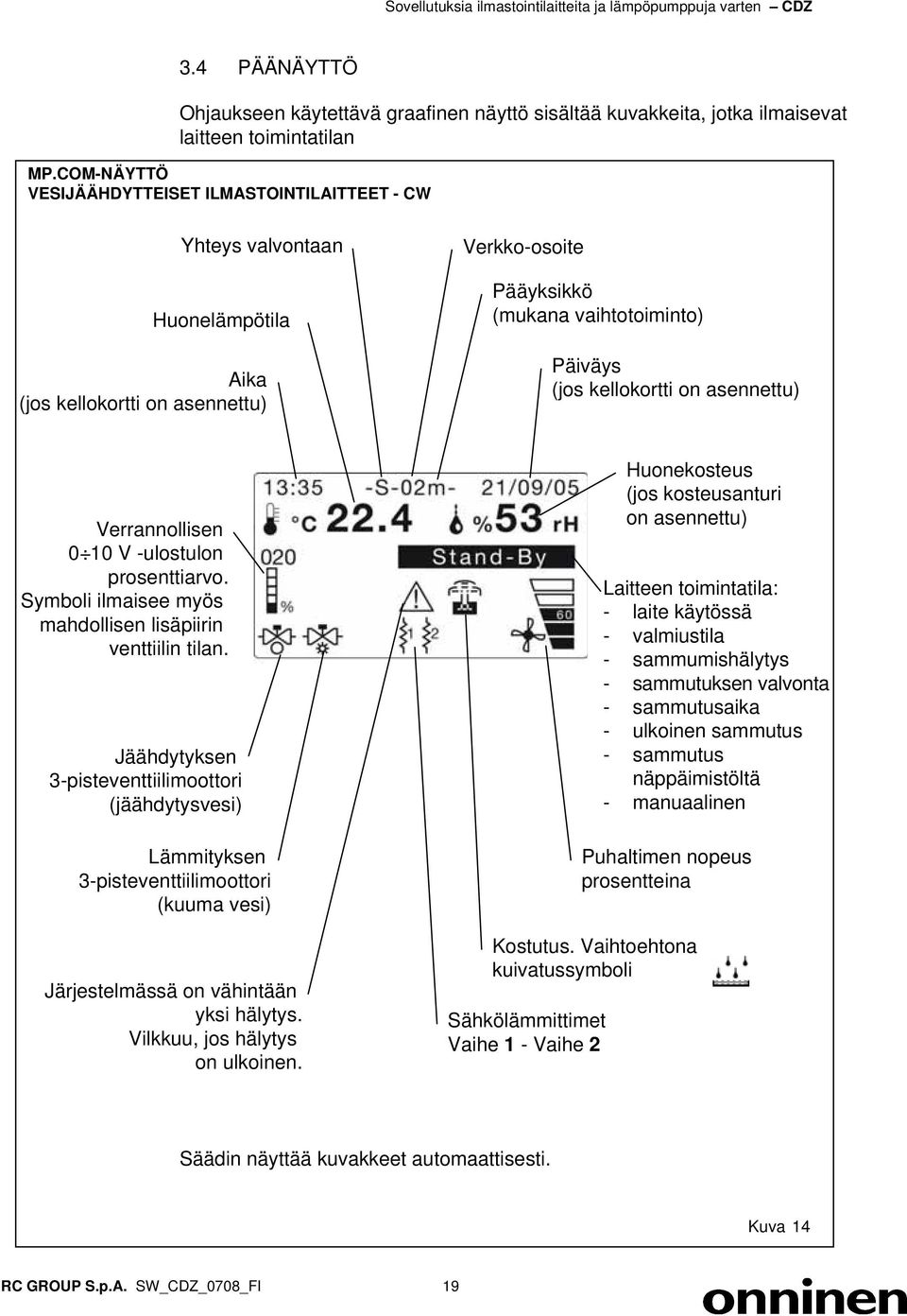 asennettu) Verrannollisen 0 10 V -ulostulon prosenttiarvo. Symboli ilmaisee myös mahdollisen lisäpiirin venttiilin tilan.