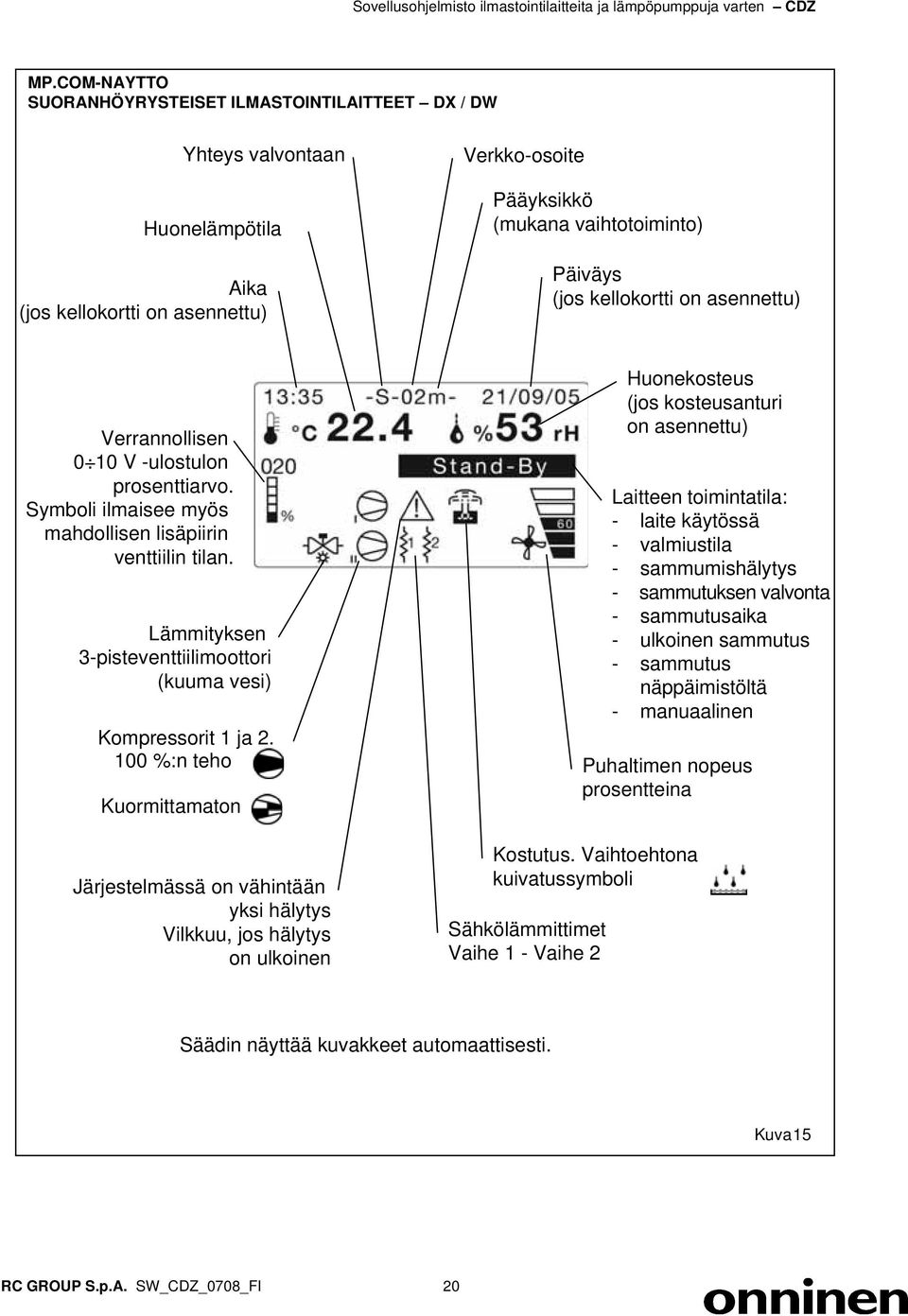 Lämmityksen 3-pisteventtiilimoottori (kuuma vesi) Kompressorit 1 ja 2.