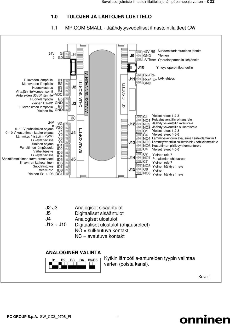 Huonekosteus Virta/jännite/kompensointi Antureiden B3 B4 jännite Huonelämpötila Yleinen B1 B2 Tulevan ilman lämpötila Yleinen B6 24V 0 0 10 V puhaltimien ohjaus 0 10 V kostuttimen kauko-ohjaus