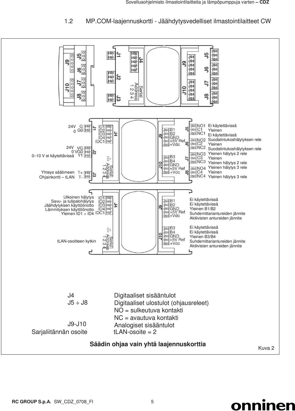 rele Yleinen Suodatintukoshälytyksen rele Yleinen hälytys 2 rele Yleinen Yleinen hälytys 2 rele Yleinen hälytys 3 rele Yleinen Yleinen hälytys 3 rele Ulkoinen hälytys Savu- ja tulipalohälytys