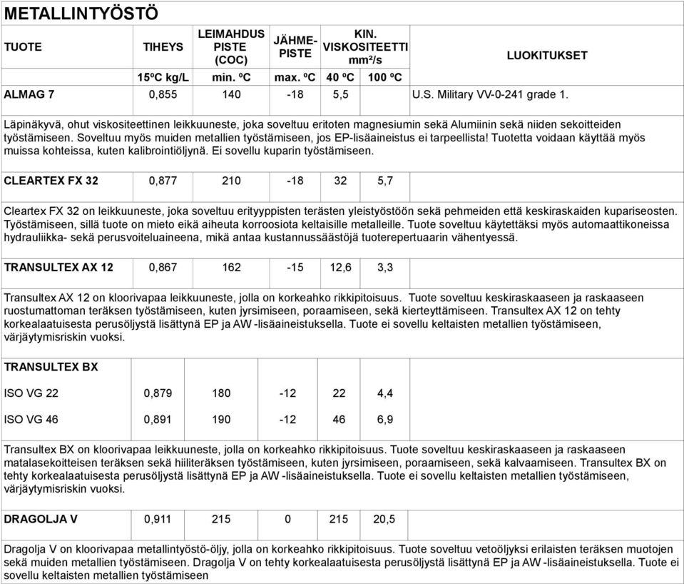 Soveltuu myös muiden metallien työstämiseen, jos EP-lisäaineistus ei tarpeellista! Tuotetta voidaan käyttää myös muissa kohteissa, kuten kalibrointiöljynä. Ei sovellu kuparin työstämiseen.