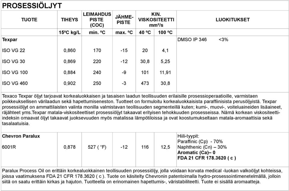 Tuotteet on formuloitu korkealuokkaisista paraffiinisista perusöljyistä.