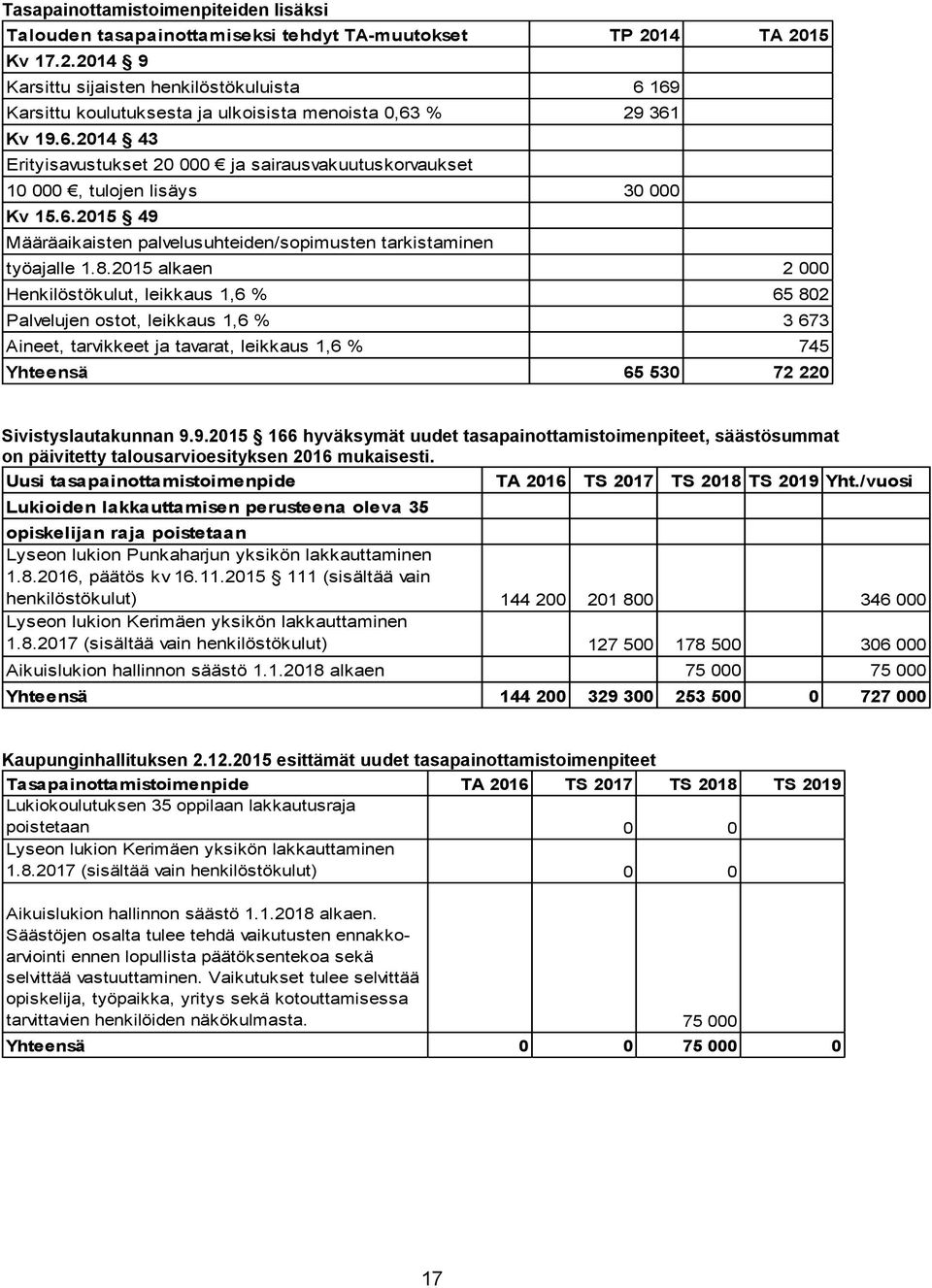 6.2015 49 Määräaikaisten palvelusuhteiden/sopimusten tarkistaminen työajalle 1.8.