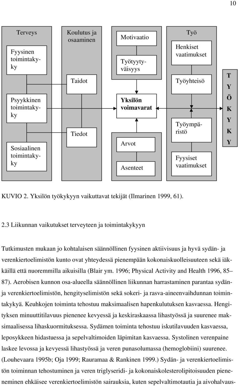 Yksilön työkykyyn vaikuttavat tekijät (Ilmarinen 1999, 61). 2.