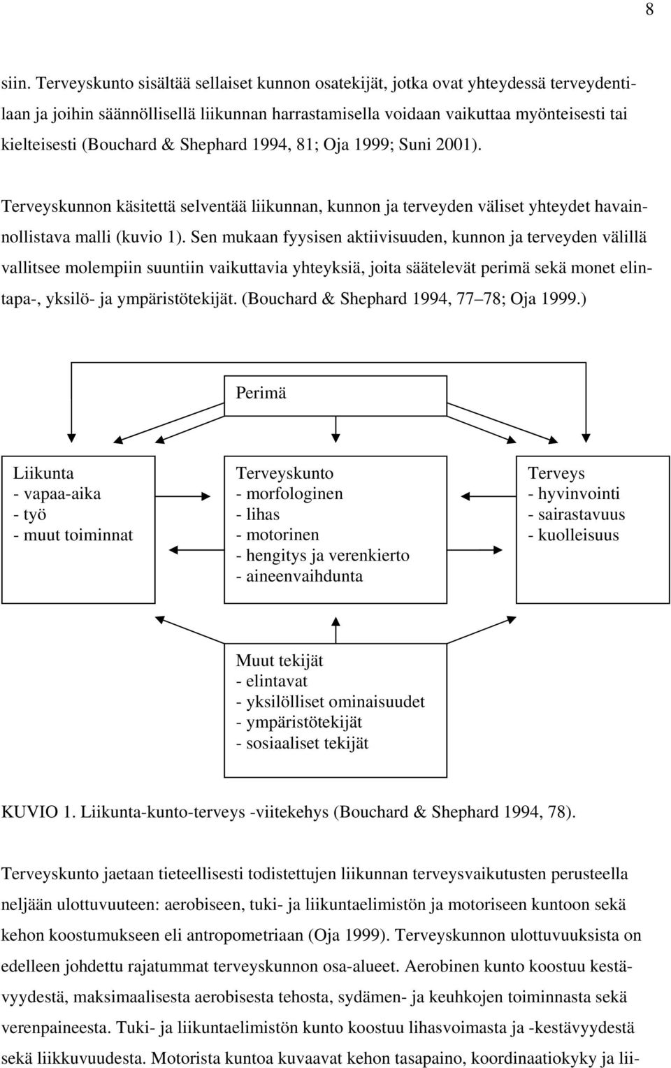 Shephard 1994, 81; Oja 1999; Suni 2001). Terveyskunnon käsitettä selventää liikunnan, kunnon ja terveyden väliset yhteydet havainnollistava malli (kuvio 1).
