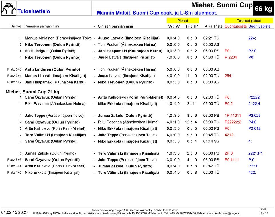 4,0 : 0,0 8 : 0 04:30 TÜ P;2204 P0; Platz 5+6 Antti Lindgren (Oulun Pyrintö) - Toni Puukari (Äänekosken Huima) 5,0 : 0,0 0 : 0 00:00 AS Platz 3+4 Matias Lipasti (Ilmajoen Kisailijat) - Juuso Latvala