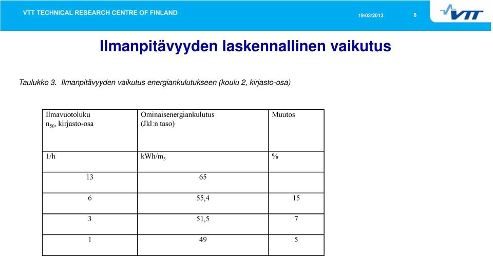 kirjasto-osa) Ilmavuotoluku n 50, kirjasto-osa