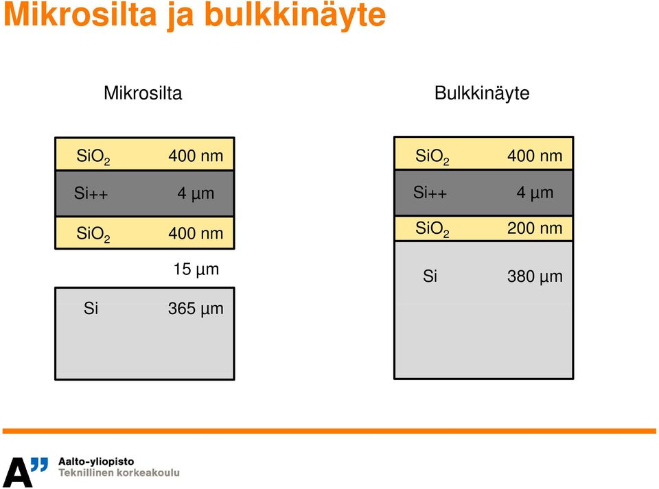 nm Si++ 4 µm Si++ 4 µm SiO 2 400 nm