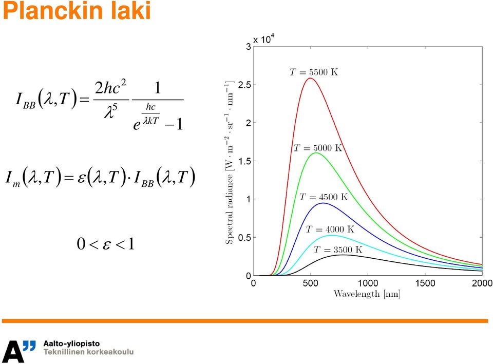 λkt 11 I ( λ, T ) = ε (